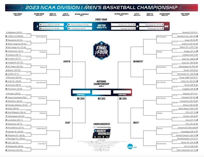 2023 NCAA Tournament bracket